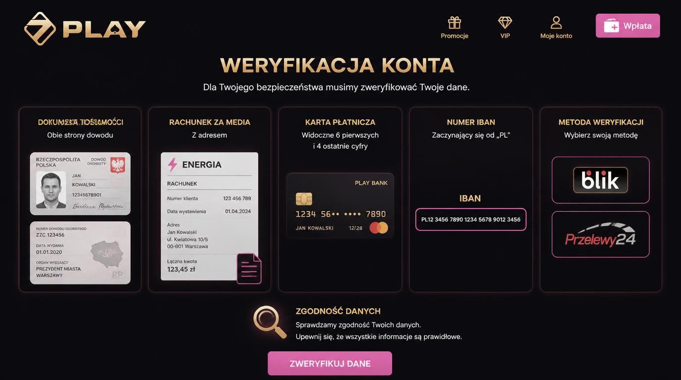 weryfikacja dokumentów i danych lokalnych dla graczy z Polski